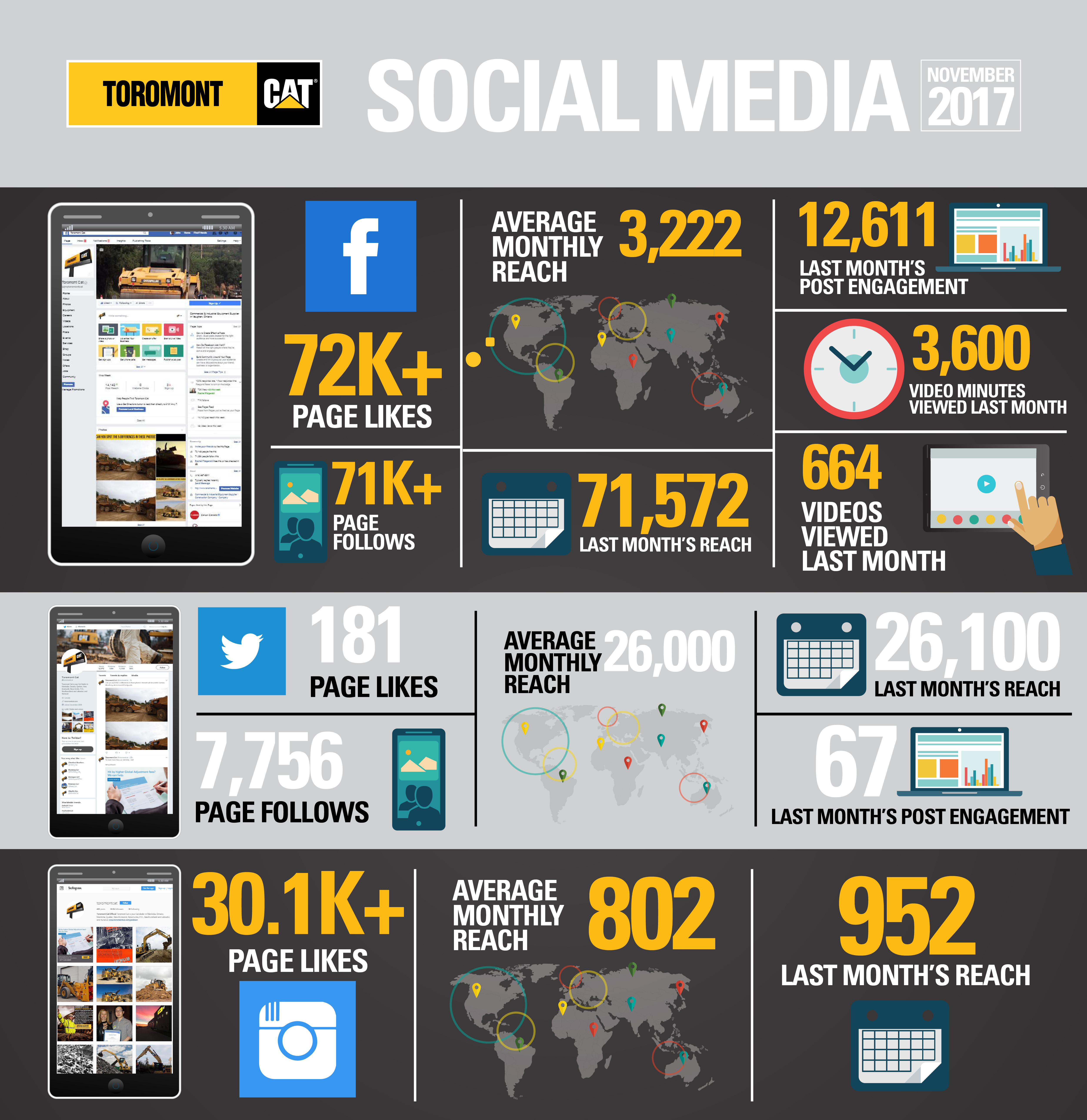 TOROMONT CAT SOCIAL MEDIA-Infographics-01