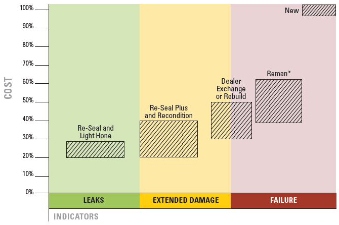 hydraulics-chart