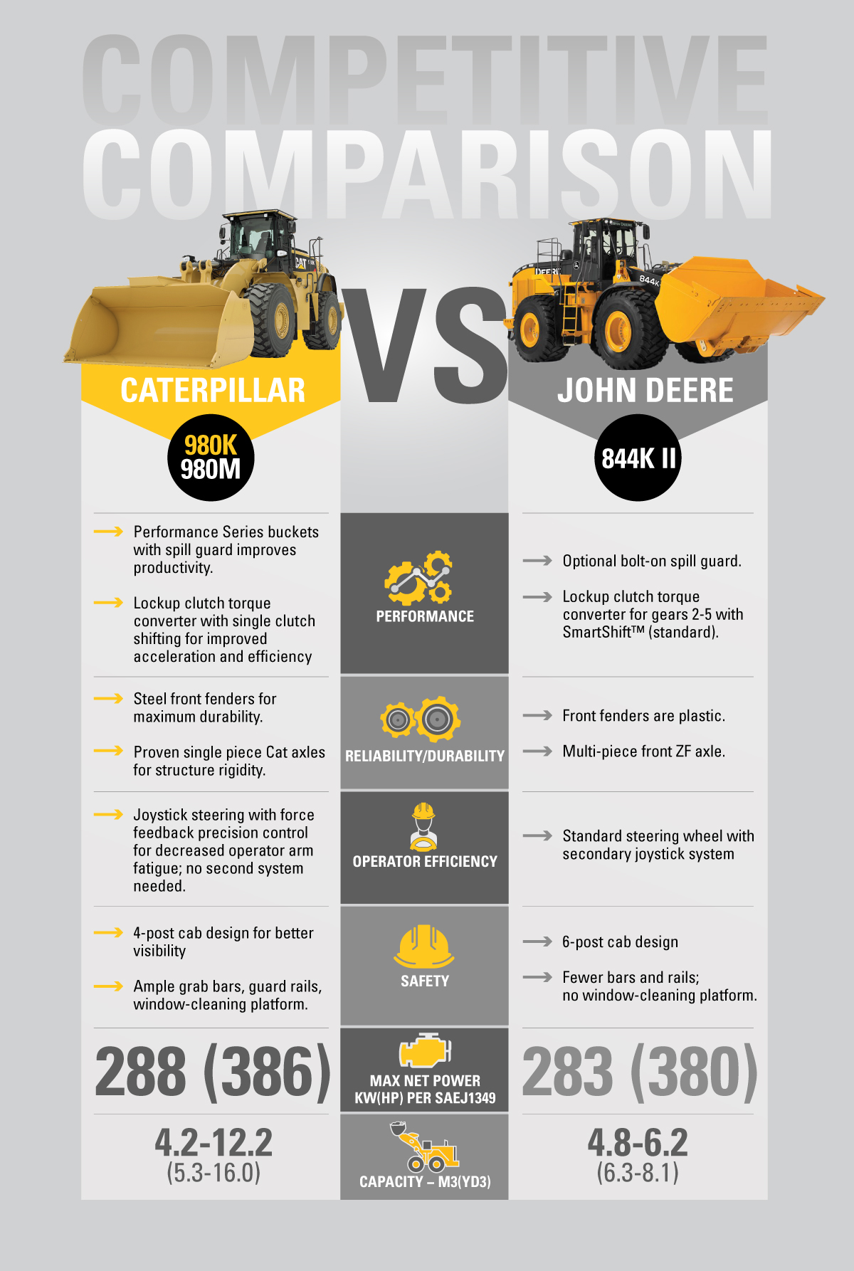 COMPARISON-Infographics