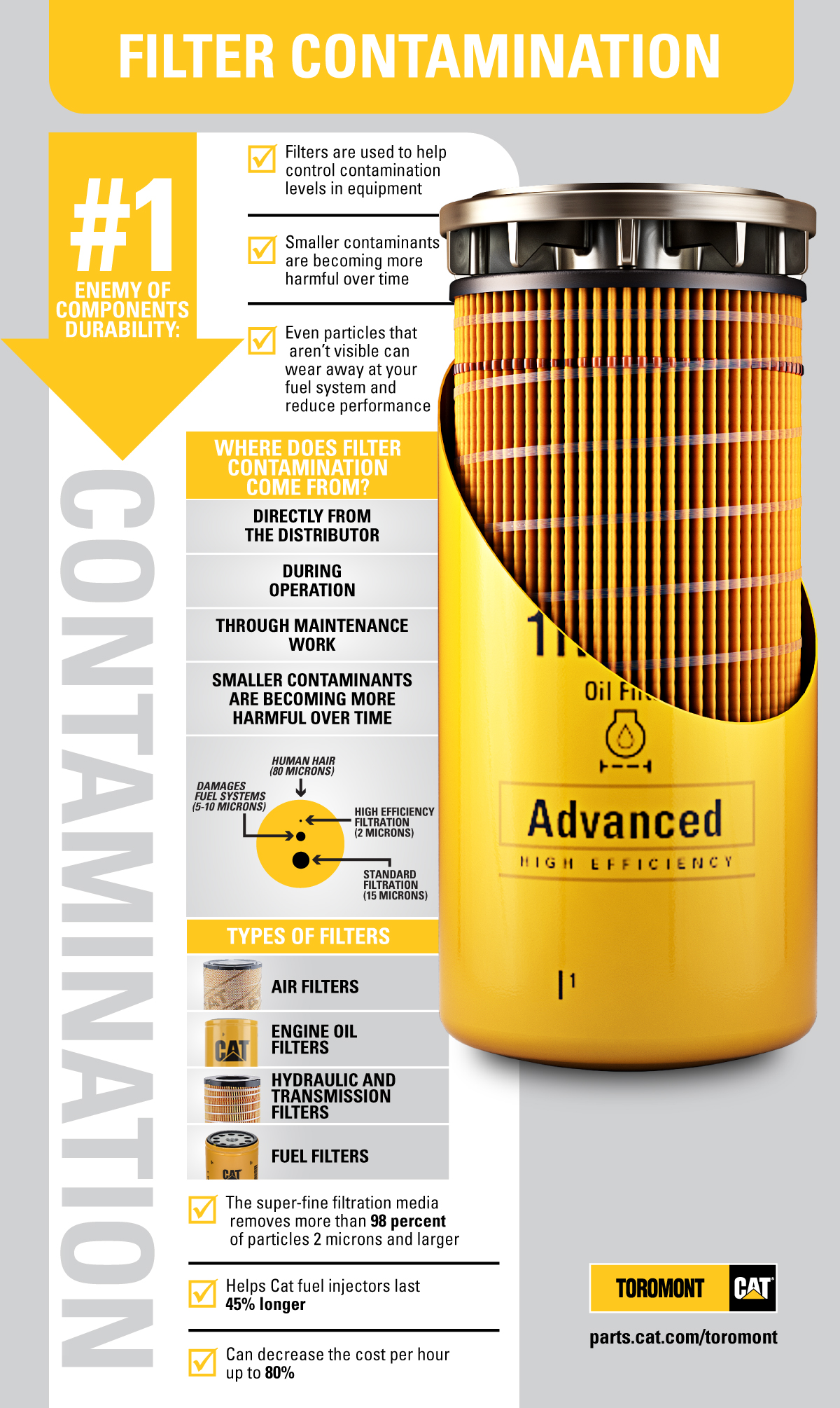 Filter Contamination Toromont Cat