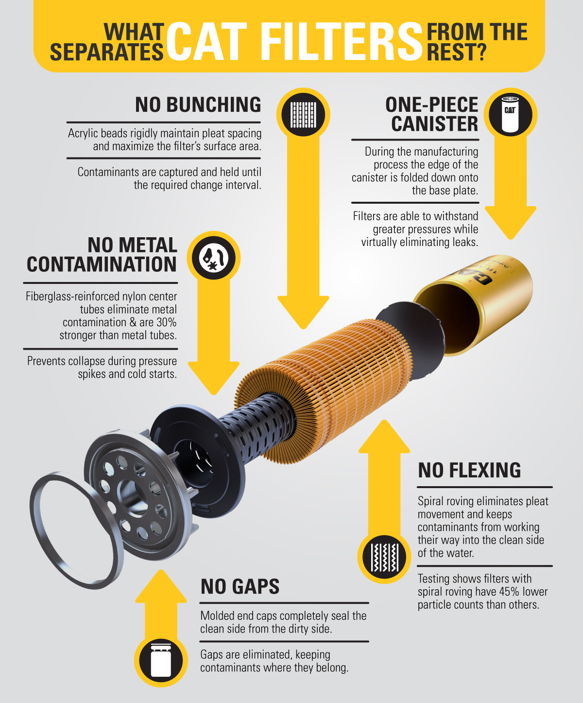 Cat Filters Toromont Cat