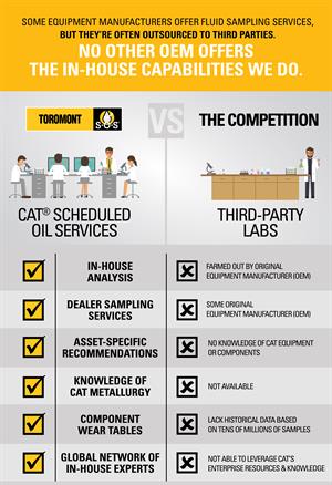 SOS-vs-Competition-Infographics-01