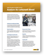 Programme d'analyse du carburant